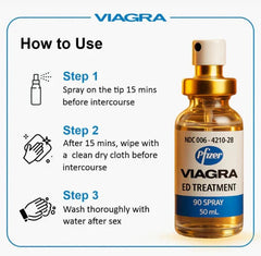 Imported Spray for Delay